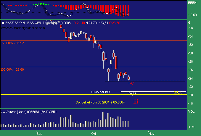 Badische Anilin- & Soda-Fabrik 194560