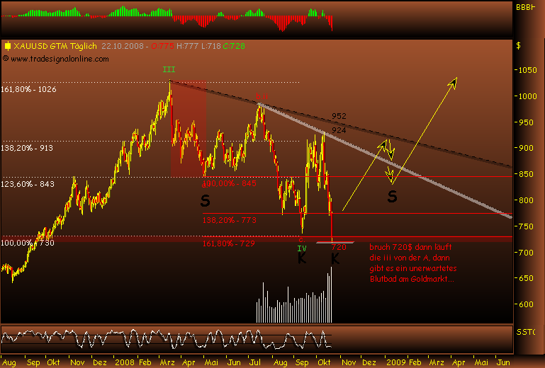 Rohstoff Ecke 194564