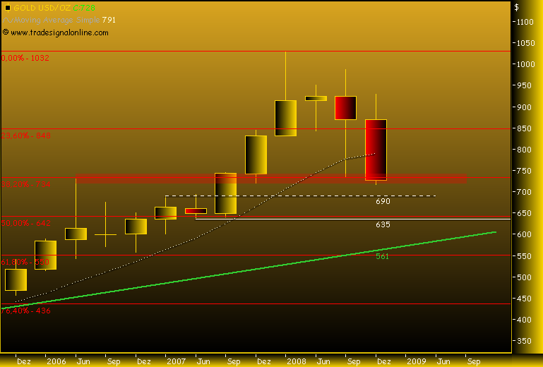 Rohstoff Ecke 194566