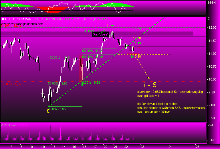 Deutsche Telekom 194569