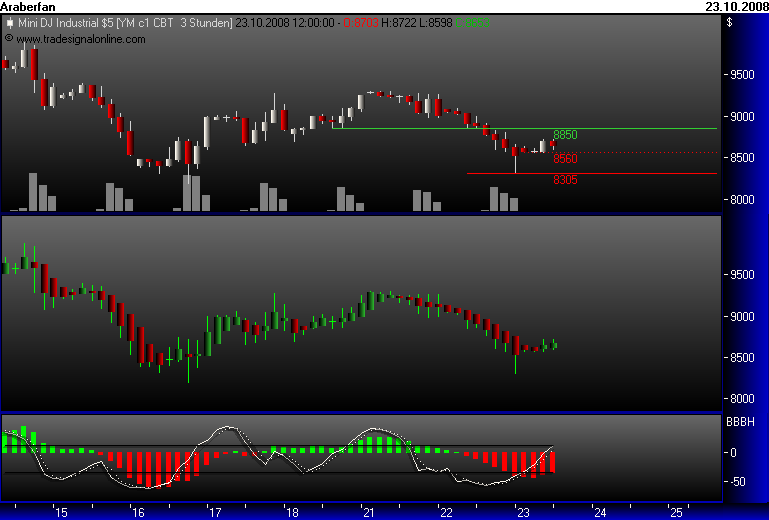 Und täglich grüßt das Amiland 194630