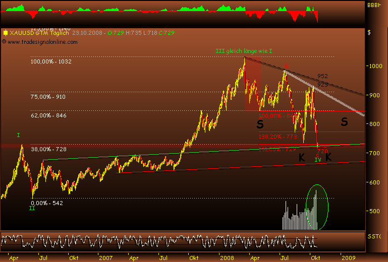 Rohstoff Ecke 194636