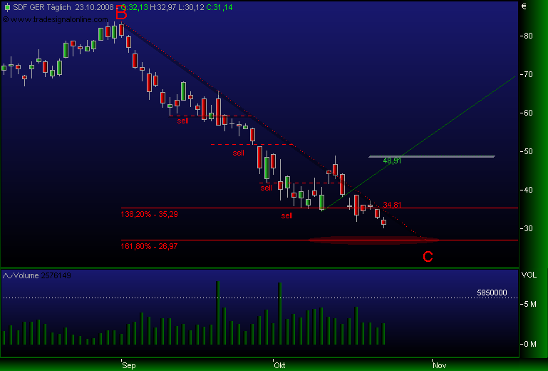 Gibt`s denn hier nix zu K+S? o. T. 194723