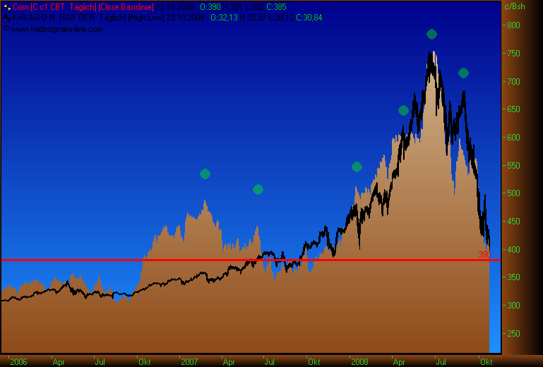 Gibt`s denn hier nix zu K+S? o. T. 194734