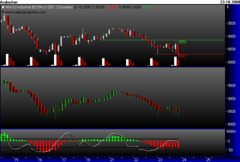 Und täglich grüßt das Amiland 194807