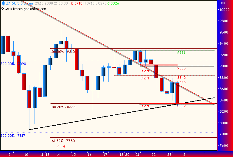 Und täglich grüßt das Amiland 194809