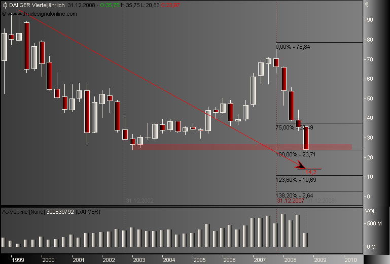 DAX30 Schnäppchen-Sucher 194833