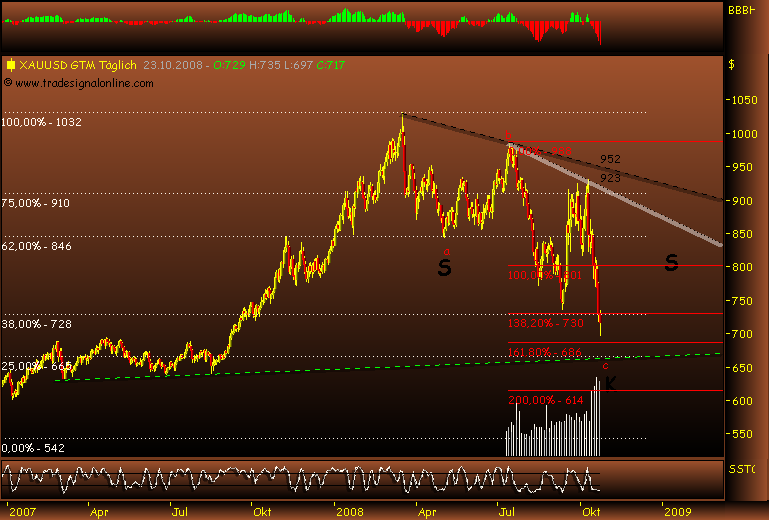 Rohstoff Ecke 194839