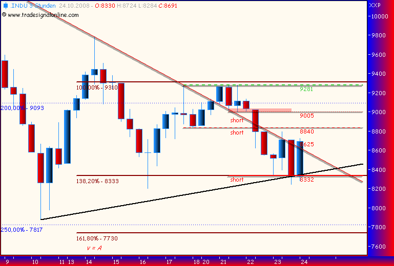 Und täglich grüßt das Amiland 194853