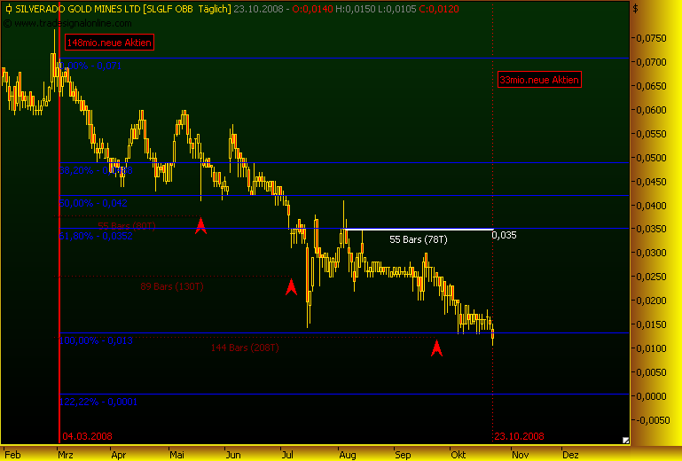 silverado goldmines (867737) 194859