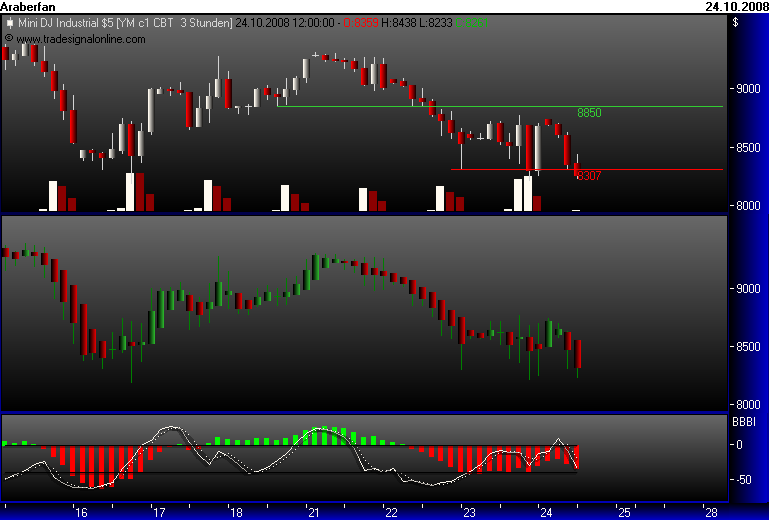 Und täglich grüßt das Amiland 194965