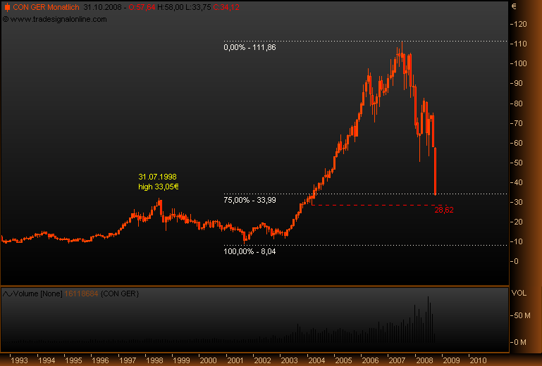 DAX30 Schnäppchen-Sucher 194981