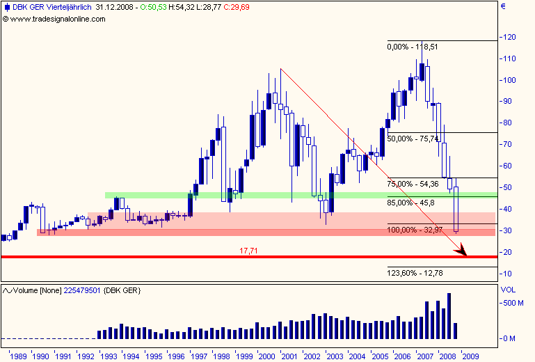 DAX30 Schnäppchen-Sucher 194991