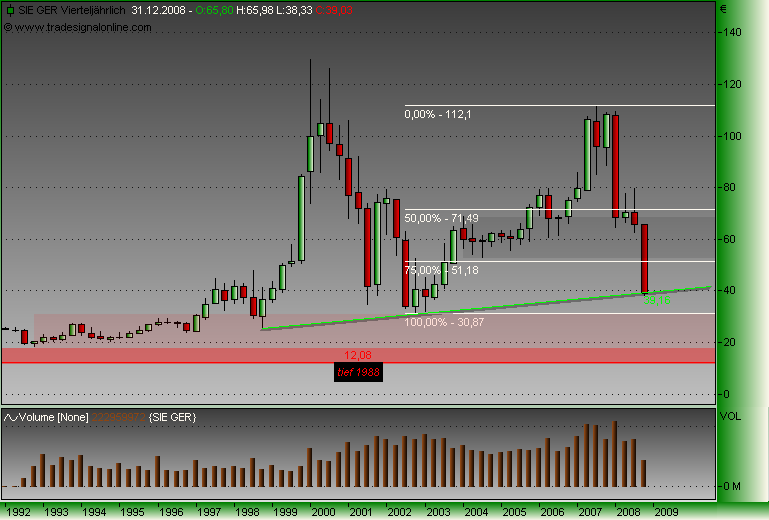 DAX30 Schnäppchen-Sucher 194997