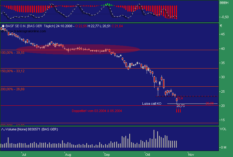 Badische Anilin- & Soda-Fabrik 195065