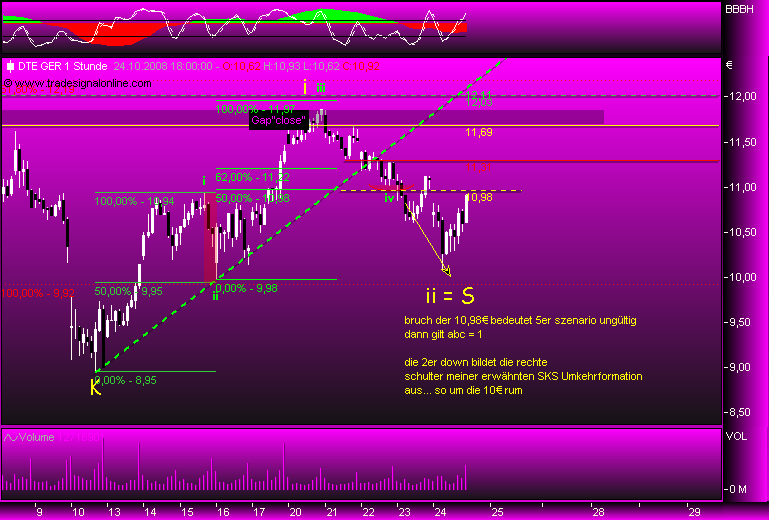 Deutsche Telekom 195067