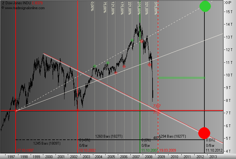 Und täglich grüßt das Amiland 195098