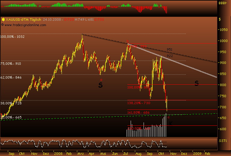 Rohstoff Ecke 195111
