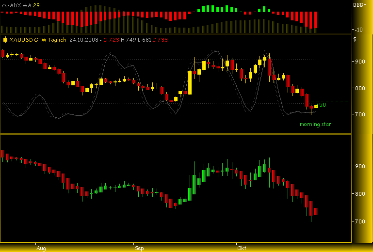 Rohstoff Ecke 195112