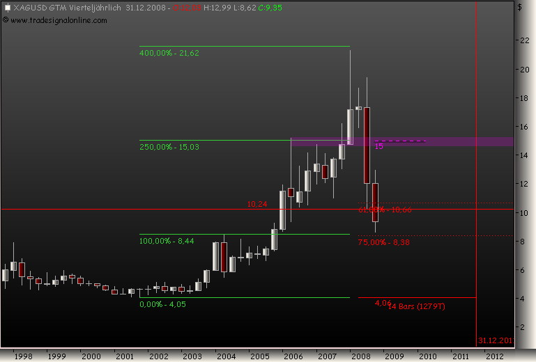 Rohstoff Ecke 195117