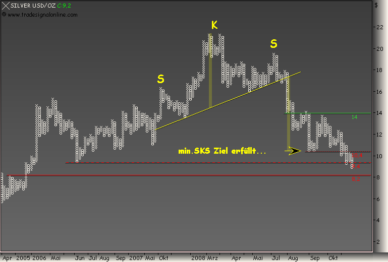 Rohstoff Ecke 195118