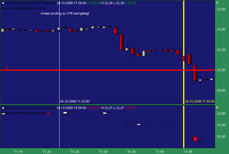 DAX30 Schnäppchen-Sucher 195146