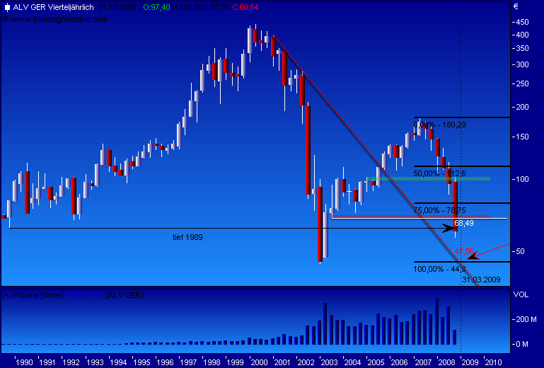 DAX30 Schnäppchen-Sucher 195150