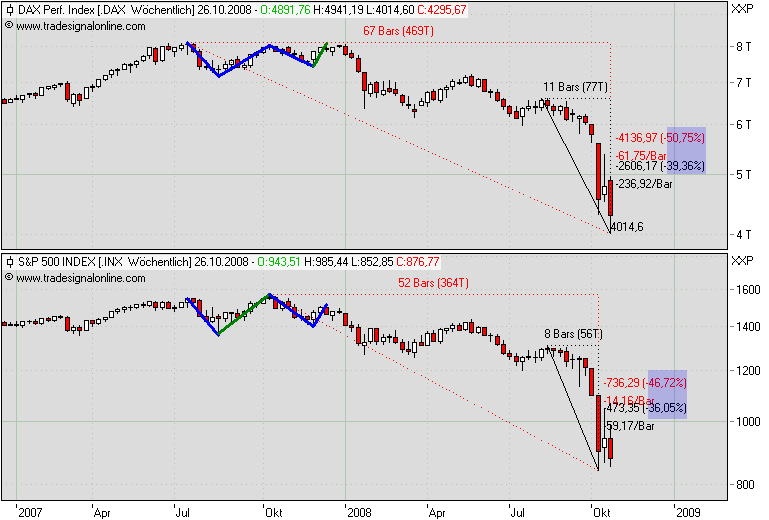 Der Antizykliker-Thread 195155