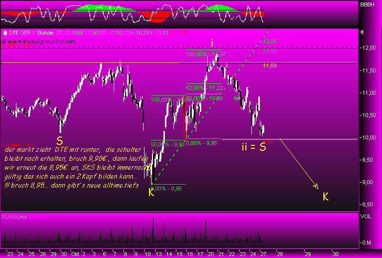 Deutsche Telekom 195352