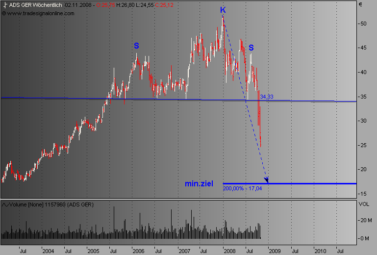 Adidas, lassichdas oder Putichdas 195353