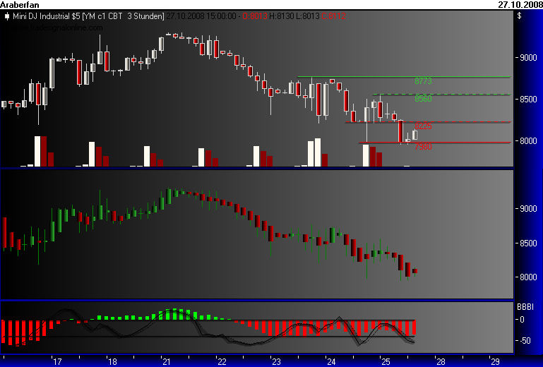 Und täglich grüßt das Amiland 195356