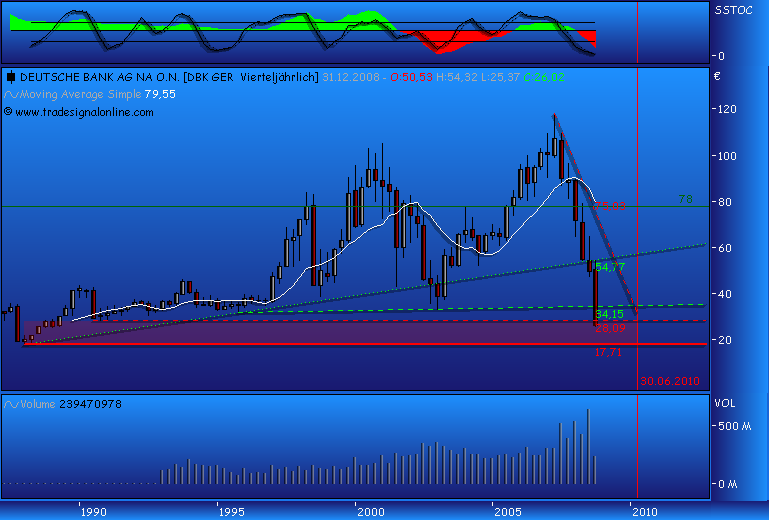 DAX30 Schnäppchen-Sucher 195360