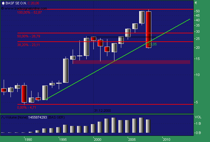 Badische Anilin- & Soda-Fabrik 195362