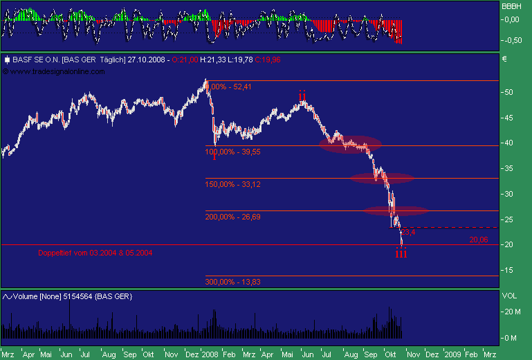 Badische Anilin- & Soda-Fabrik 195365
