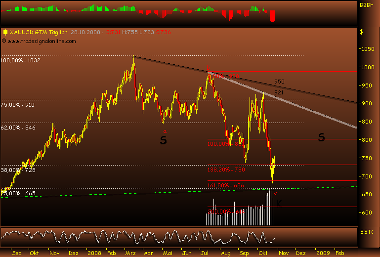 Rohstoff Ecke 195702