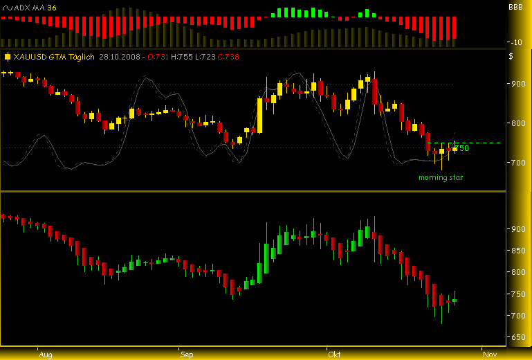 Rohstoff Ecke 195703