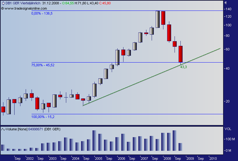 DAX30 Schnäppchen-Sucher 195706