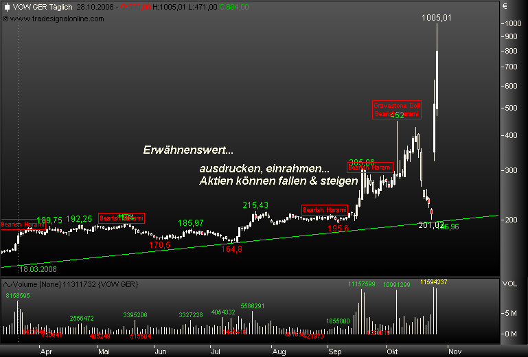 Achtung bei VW gehts wieder los... 195708