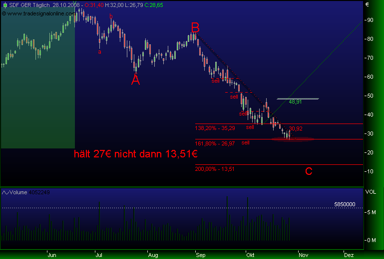 Gibt`s denn hier nix zu K+S? o. T. 195729