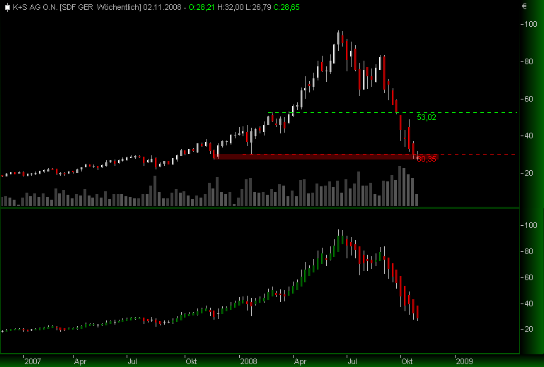 Gibt`s denn hier nix zu K+S? o. T. 195731