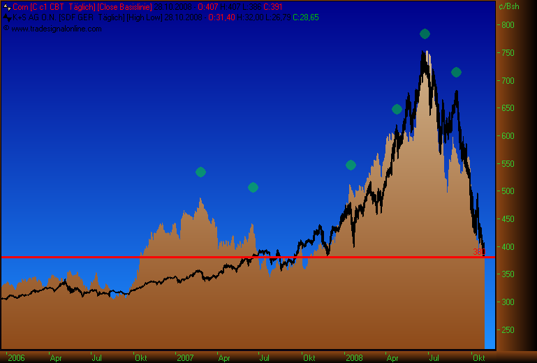 Gibt`s denn hier nix zu K+S? o. T. 195732
