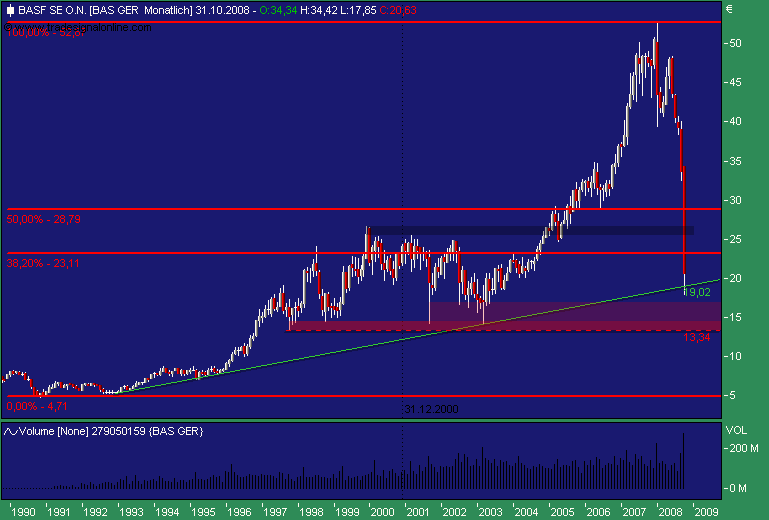 Badische Anilin- & Soda-Fabrik 195733