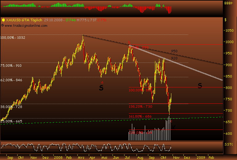Rohstoff Ecke 196049