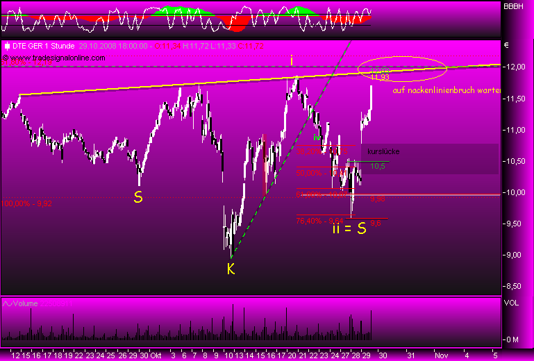 Deutsche Telekom 196055