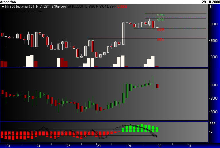 Und täglich grüßt das Amiland 196090