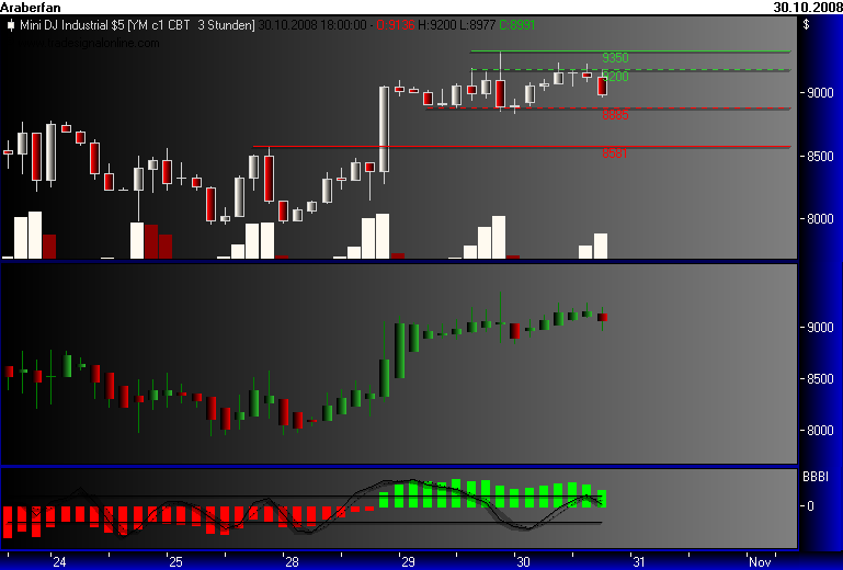 Und täglich grüßt das Amiland 196248