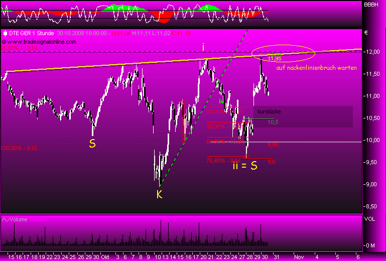 Deutsche Telekom 196251