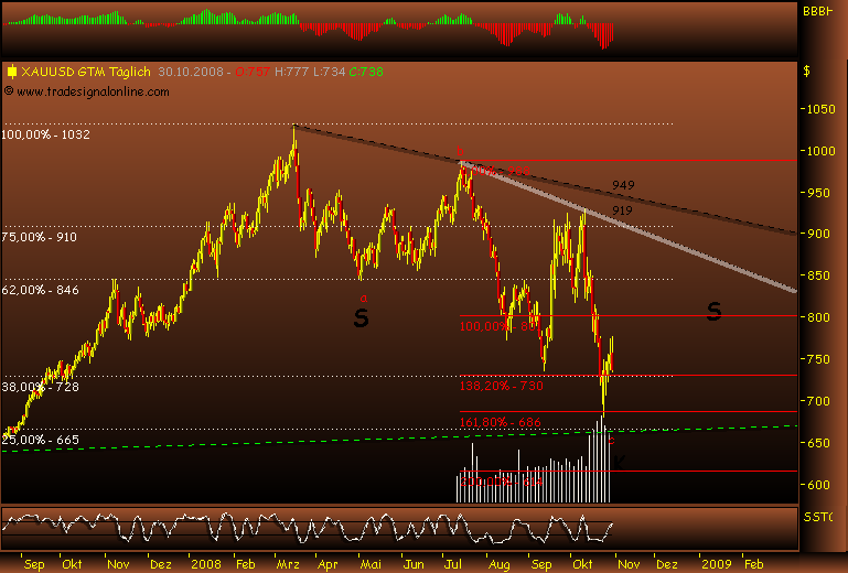 Rohstoff Ecke 196253