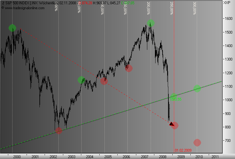 Und täglich grüßt das Amiland 196257
