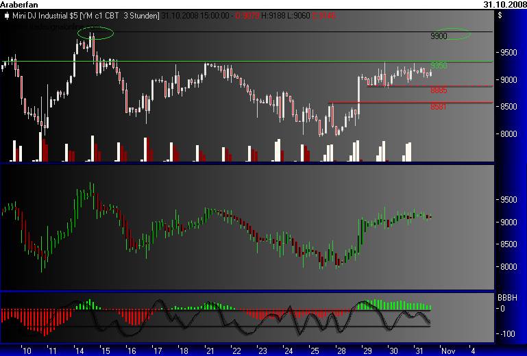 Und täglich grüßt das Amiland 196456